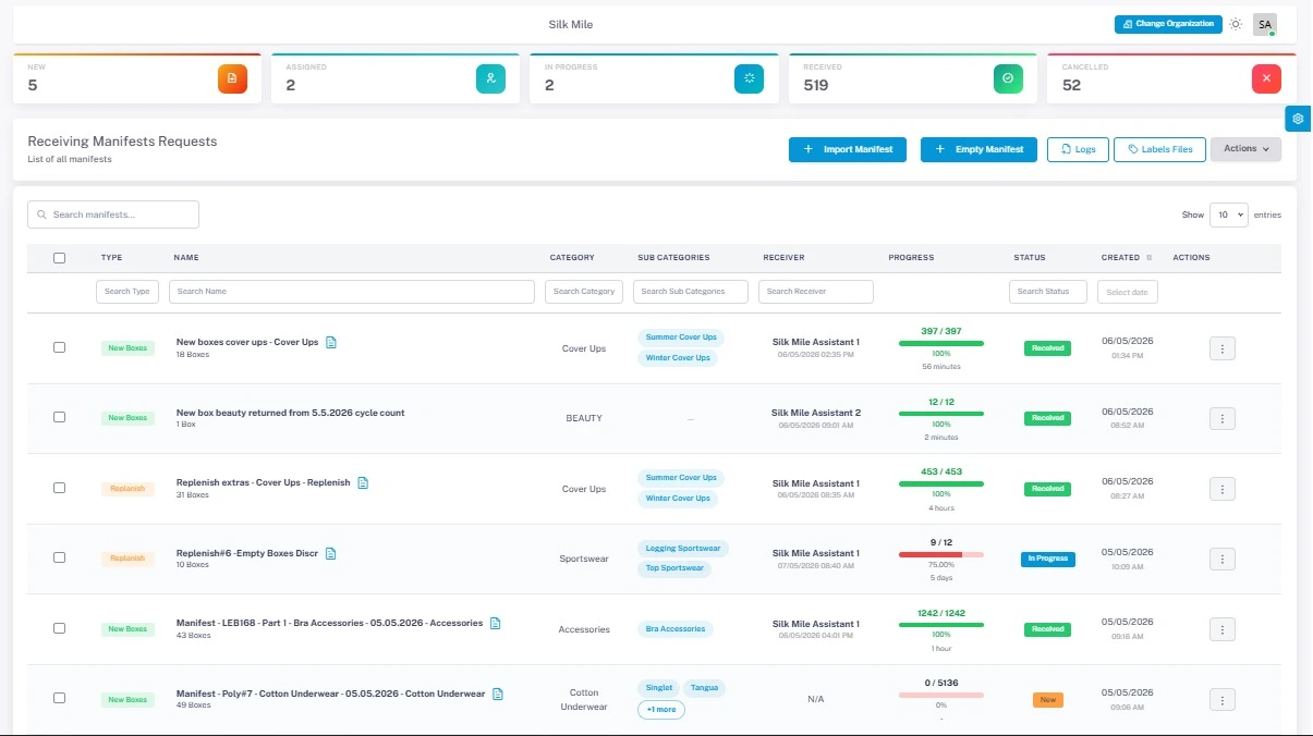 Warehouse dashboard